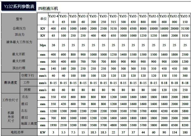 100噸液壓機參數(shù)在內(nèi)