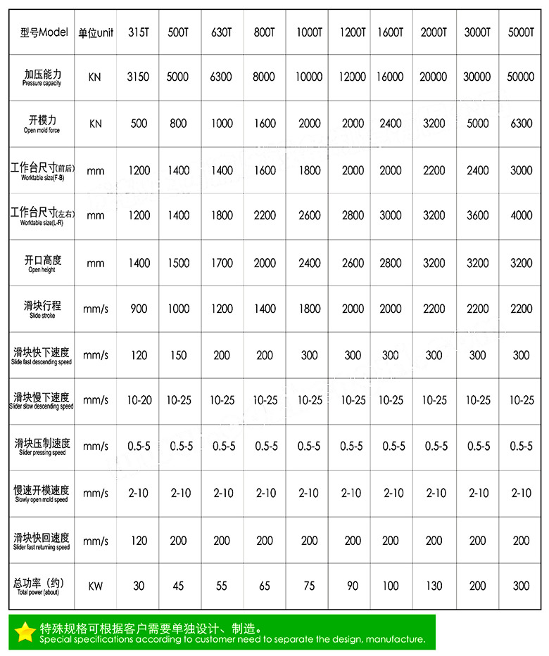 5000噸壓機參數(shù)定制選擇